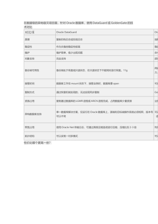 DG和OGG对比情况一览表