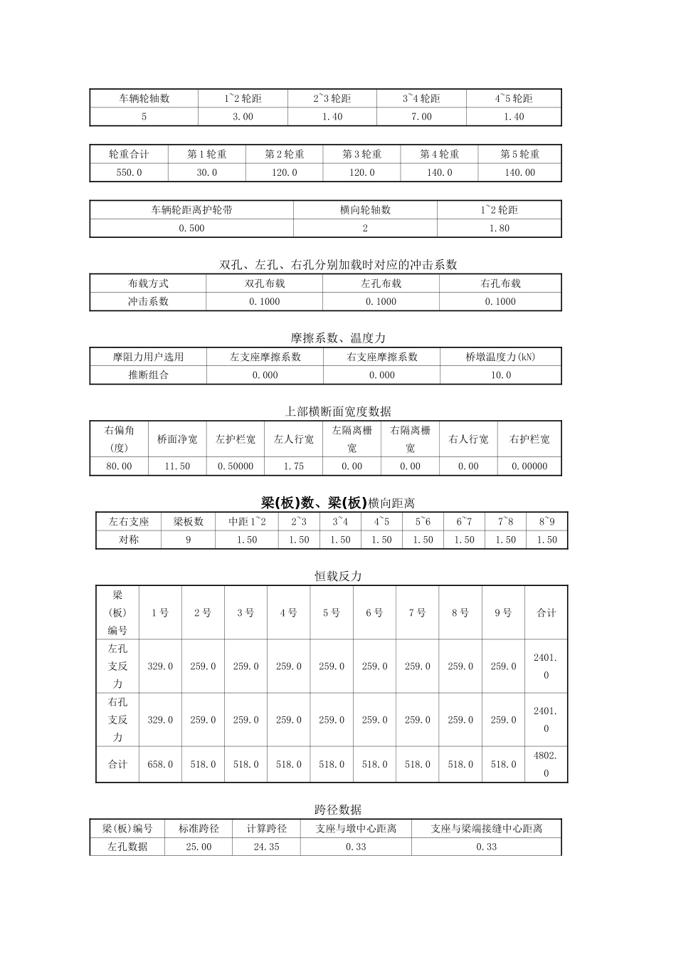DK387+780旭罗大桥1号桥墩桩柱计算书_第2页