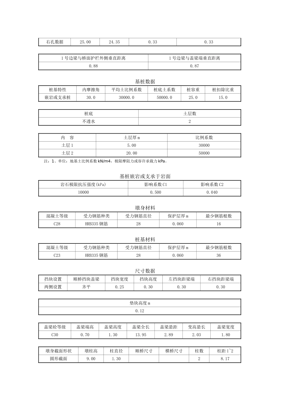 DK387+780旭罗大桥1号桥墩桩柱计算书_第3页