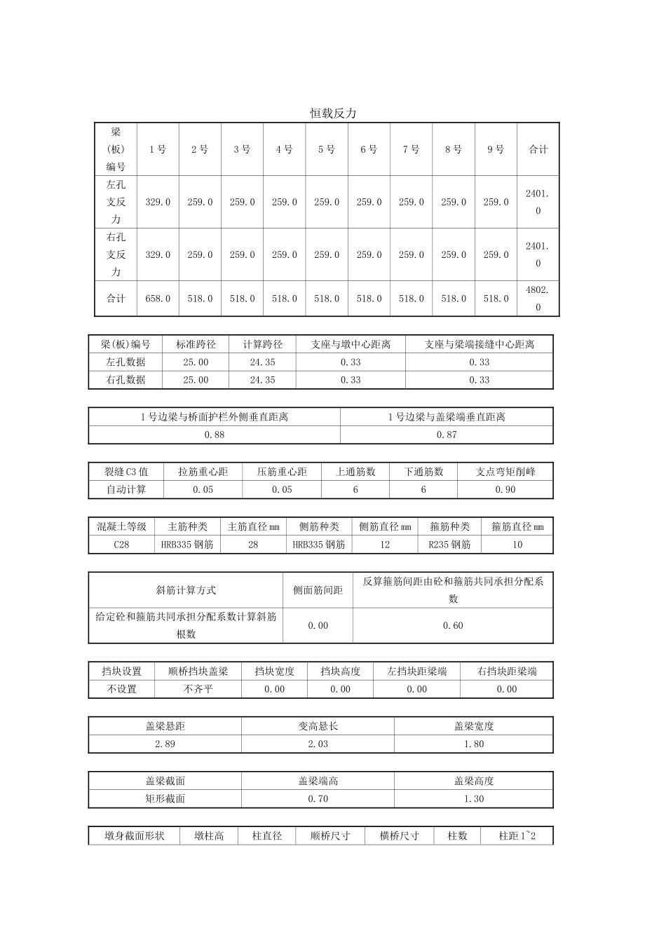 DK387+780旭罗大桥1号桥墩盖梁计算书_第2页