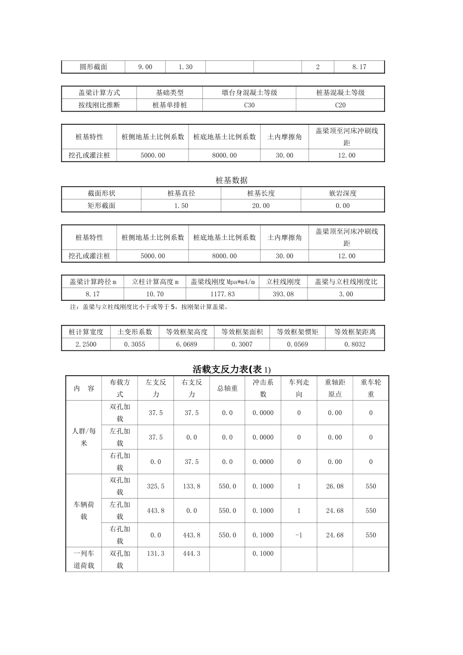 DK387+780旭罗大桥1号桥墩盖梁计算书_第3页