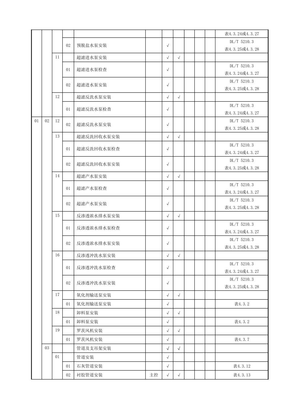 DLT521062025电力建设施工质量验收及评价规程水处理及制氢设备和系统施工质量验收划分表要点_第3页