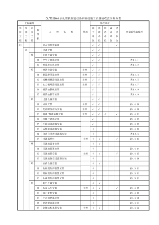 DLT521062025电力建设施工质量验收及评价规程水处理及制氢设备和系统施工质量验收划分表要点