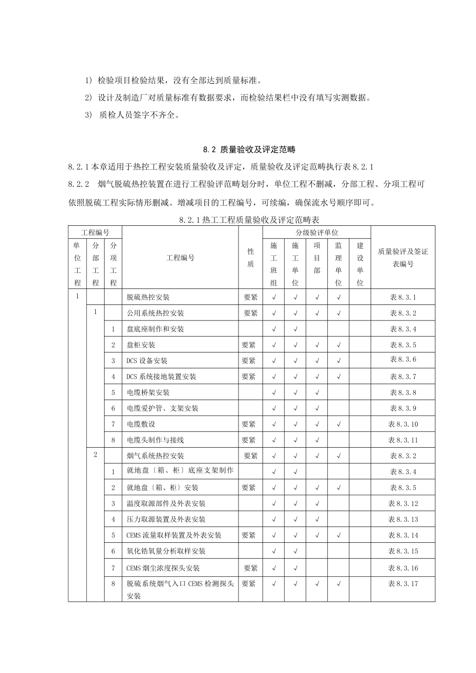 DLT5417-XXXX脱硫工程质量验评定规程--热控_第2页