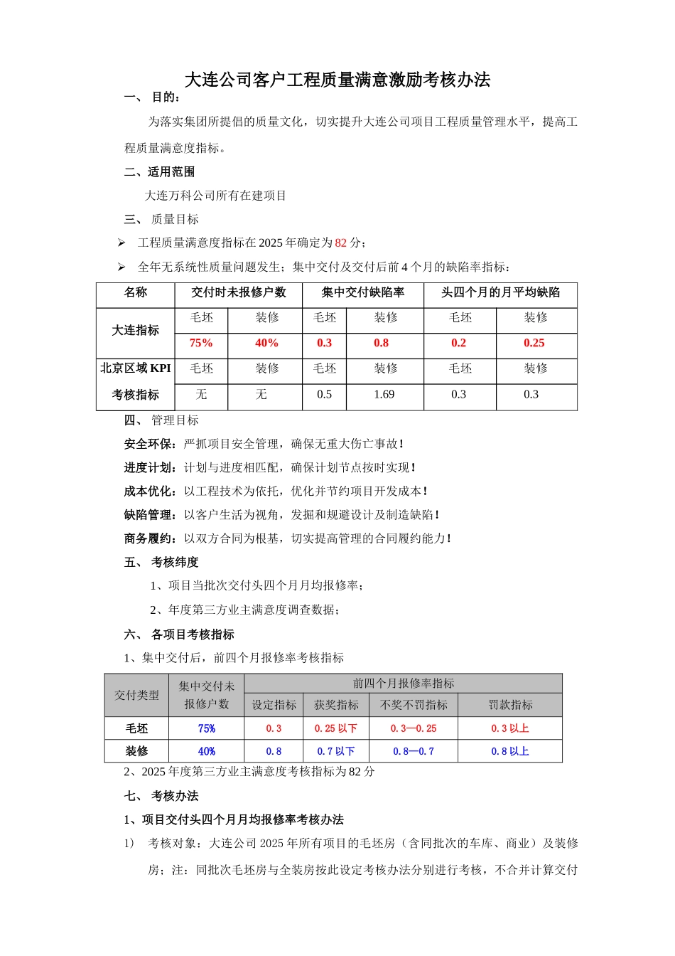 DLVK-GCQ-004大连公司客户工程质量满意激励考核办法_第1页