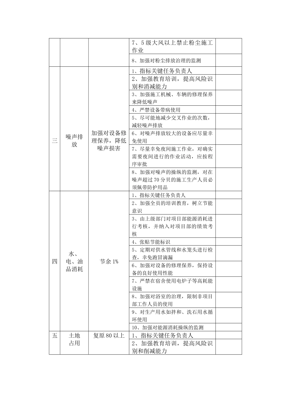 dmz-XX公司XX项目部XX工程健康、安全与环境管理方案DOC5_第2页
