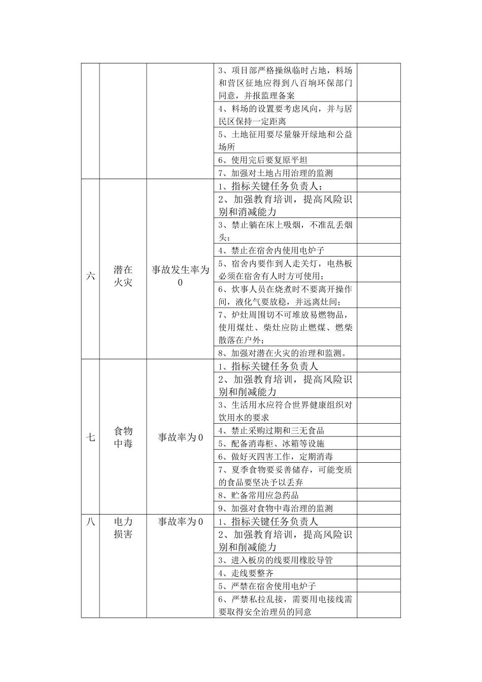 dmz-XX公司XX项目部XX工程健康、安全与环境管理方案DOC5_第3页