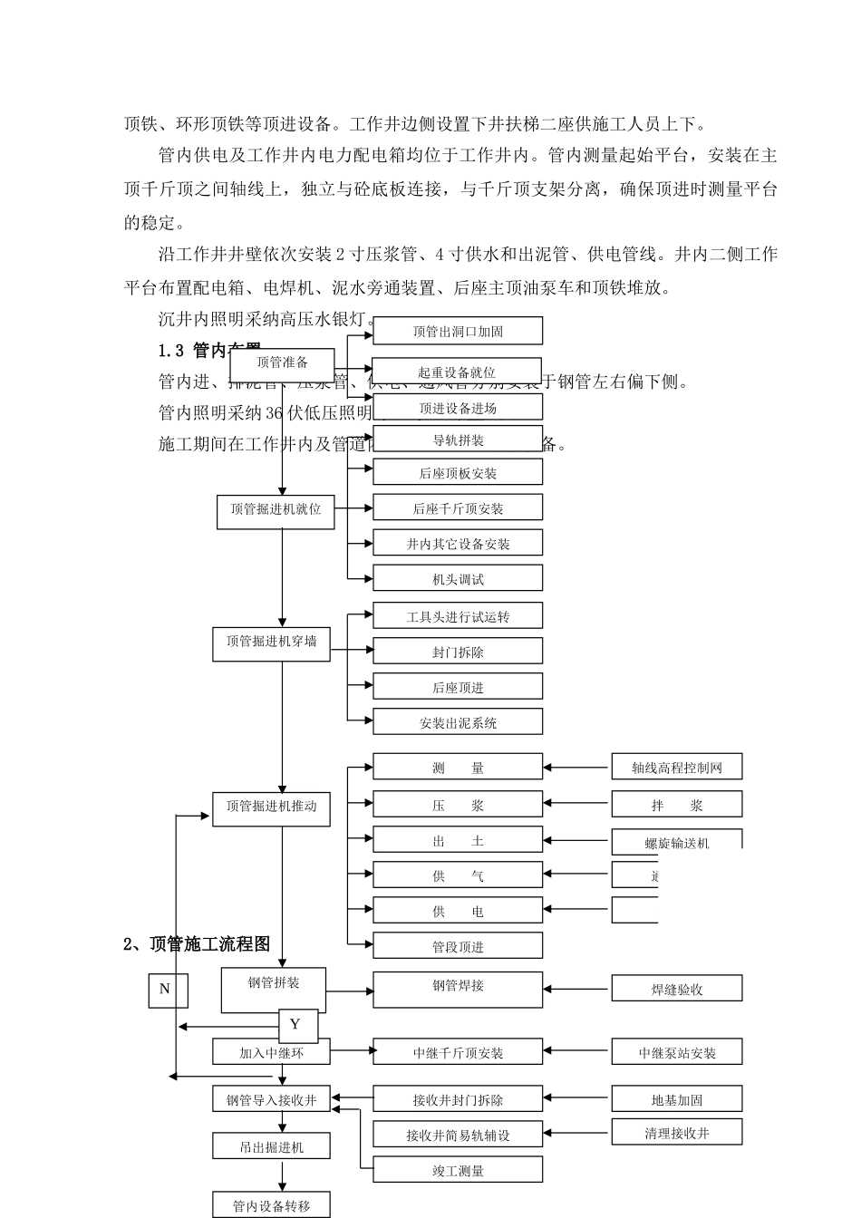 dn3600钢管顶管施工方案_第3页