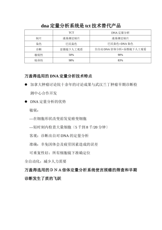 dna定量分析系统是tct技术替代产品