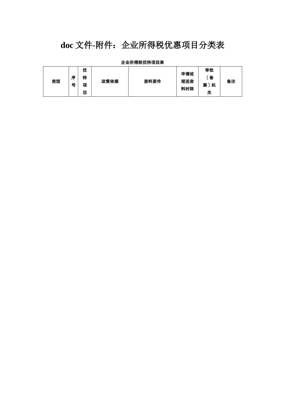 doc文件-附件：企业所得税优惠项目分类表_第1页