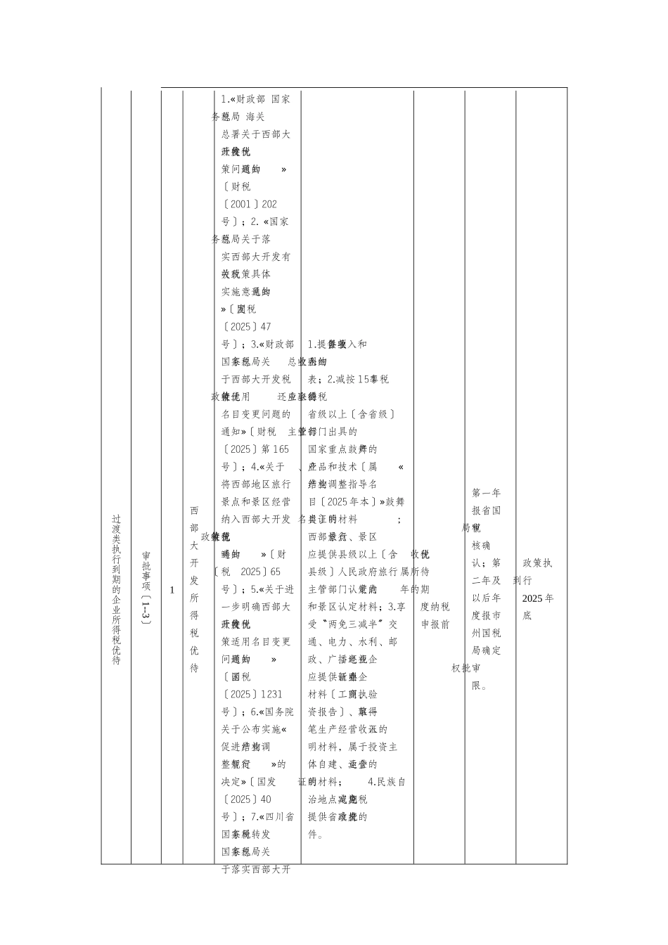 doc文件-附件：企业所得税优惠项目分类表_第2页
