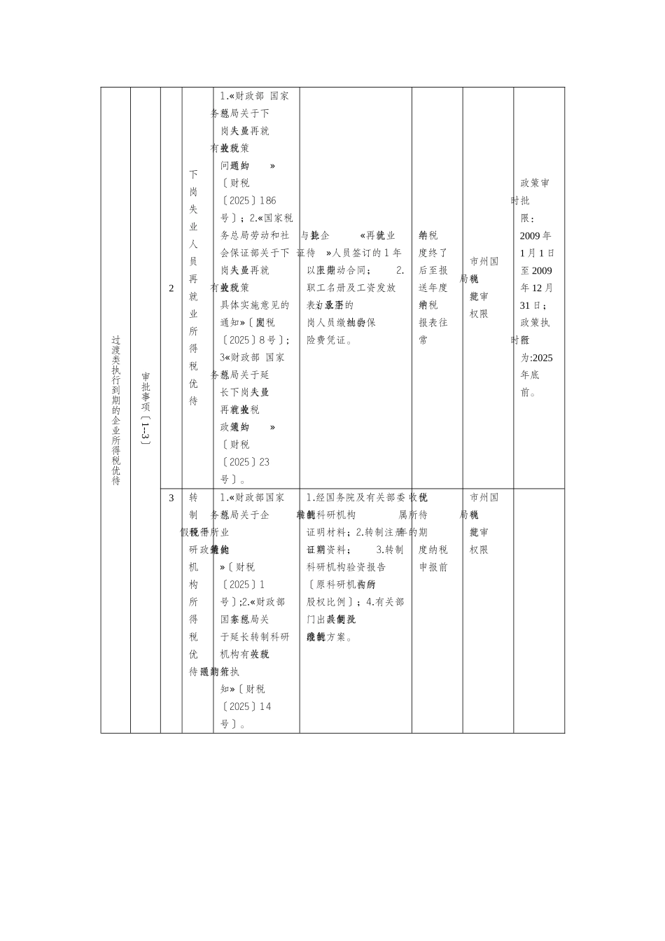 doc文件-附件：企业所得税优惠项目分类表_第3页