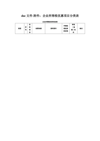 doc文件-附件：企业所得税优惠项目分类表