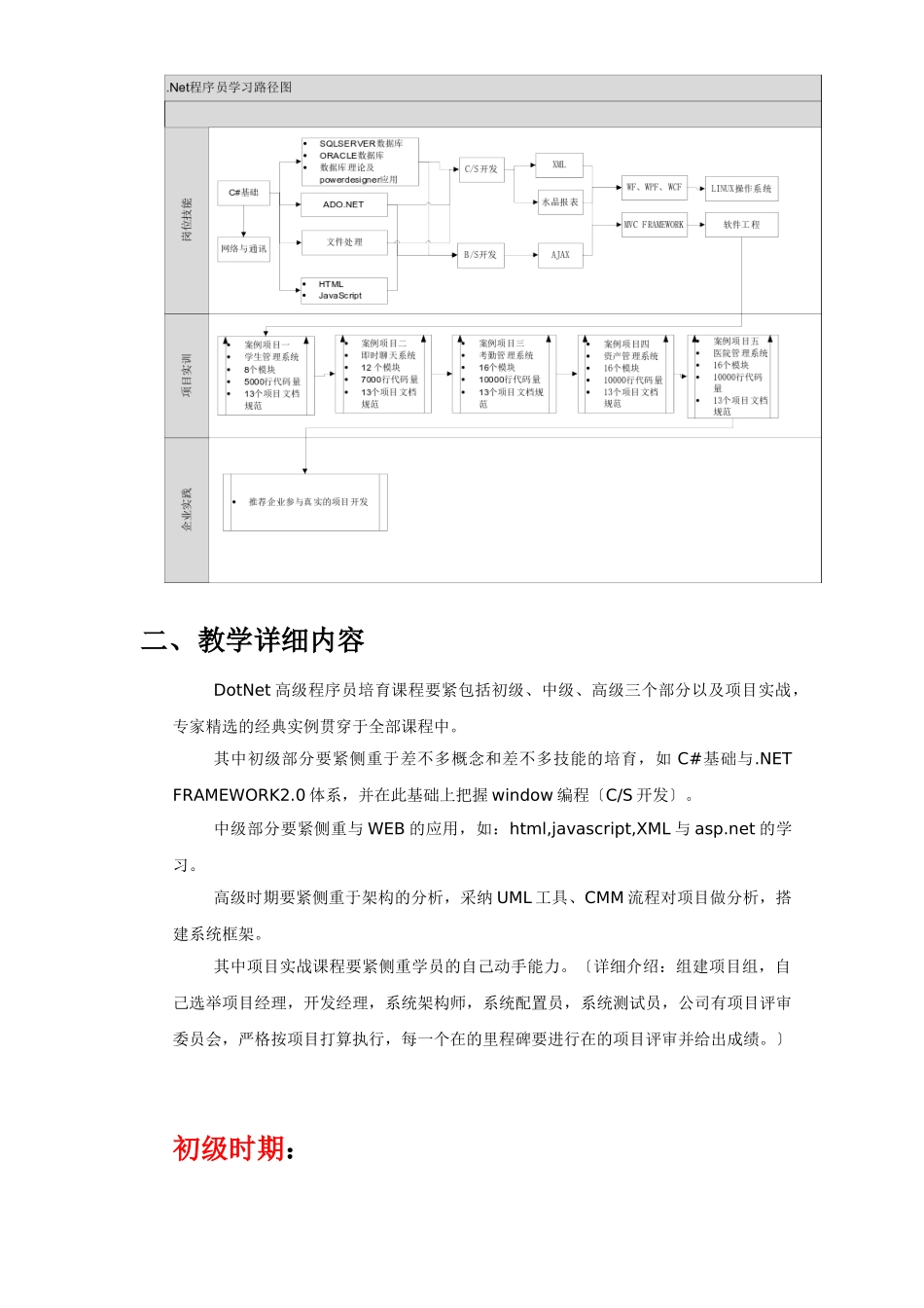 DotNet高级程序员培训大纲_第3页