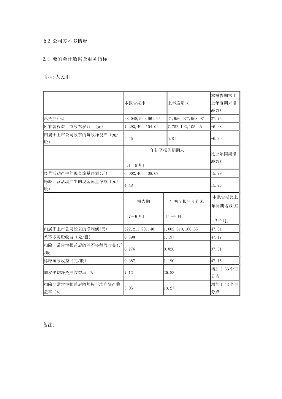Dprysca青岛海尔股份有限公司XXX年财务报表_第2页