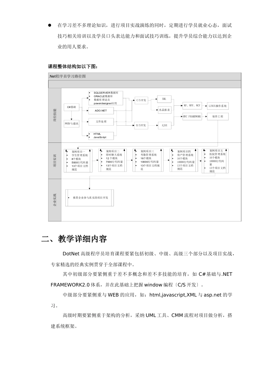 DotNet高级程序员培训大纲_第3页