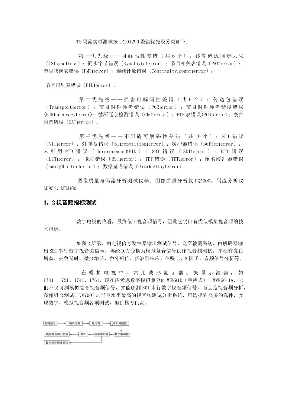 DVB—C数字电视的测试_第3页