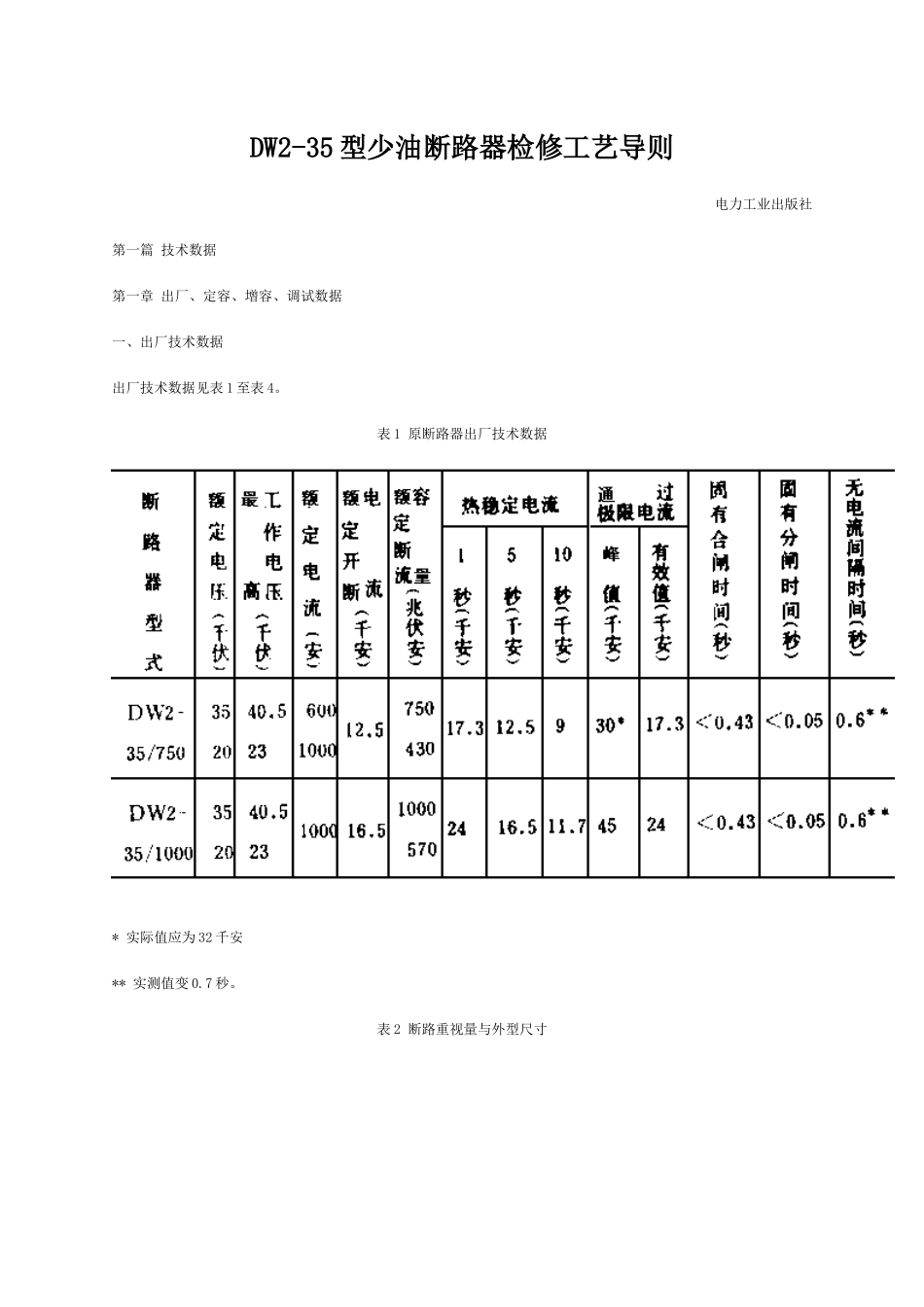 DW2-35型少油断路器检修工艺导则_第1页