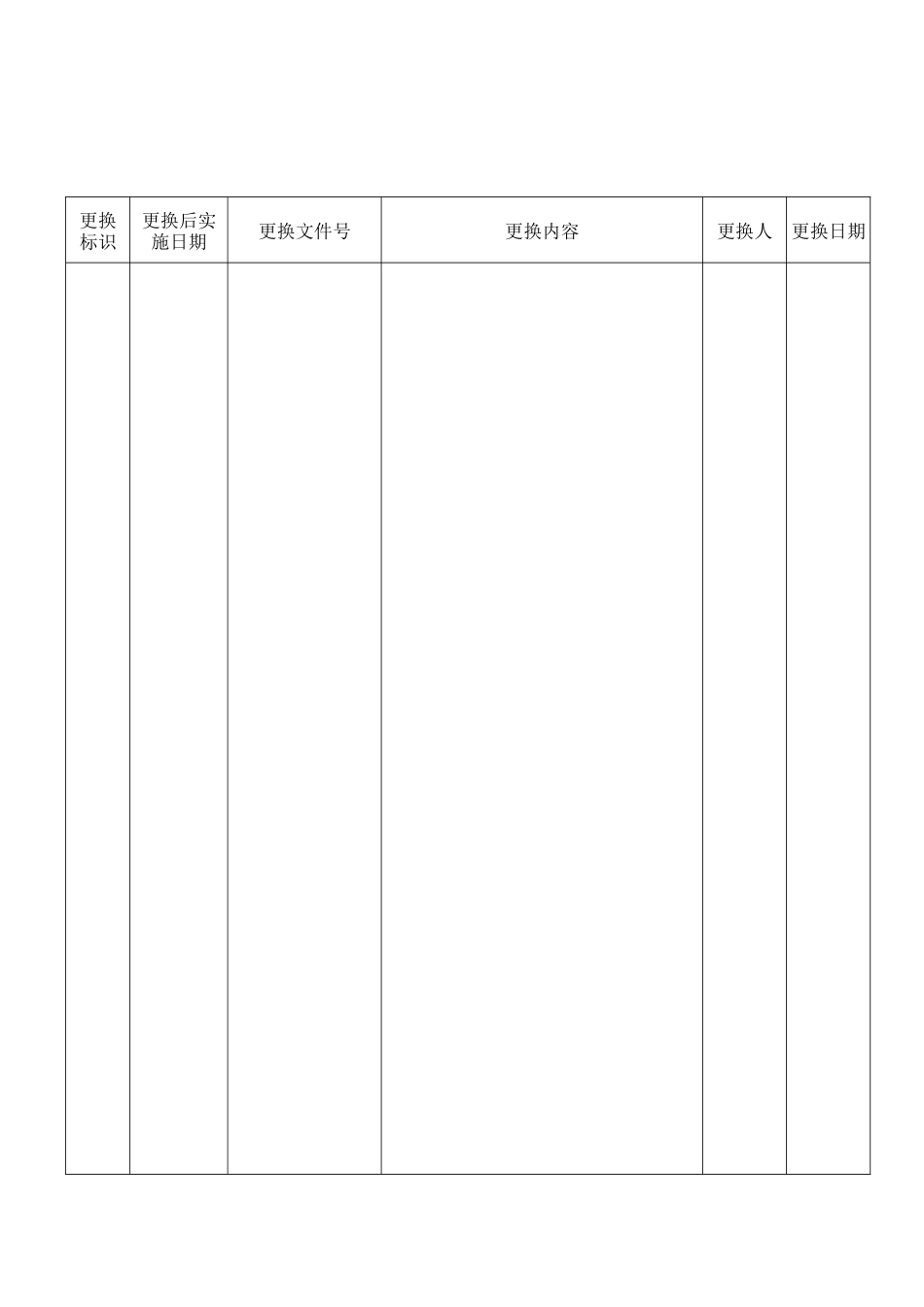 dxc产品审核控制程序_第2页