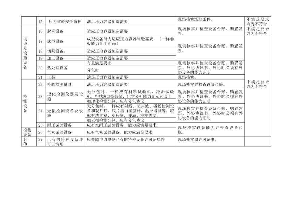 D级压力容器制造许可鉴定评审细则_第3页