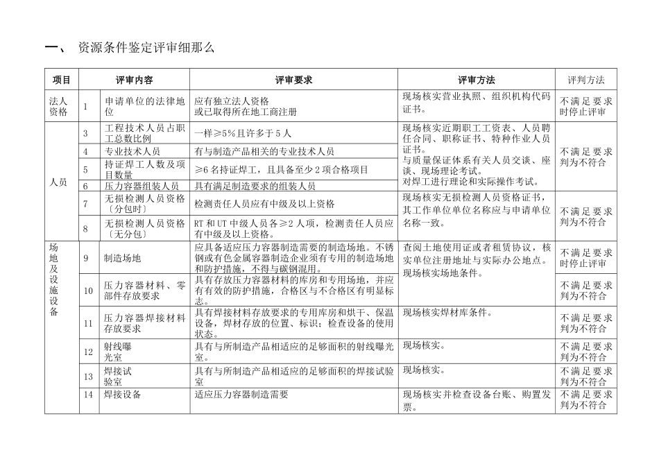 D级压力容器制造许可鉴定评审细则_第2页