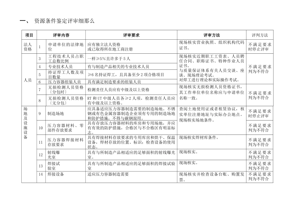 D级压力容器鉴定评审细则XXXX04_第2页