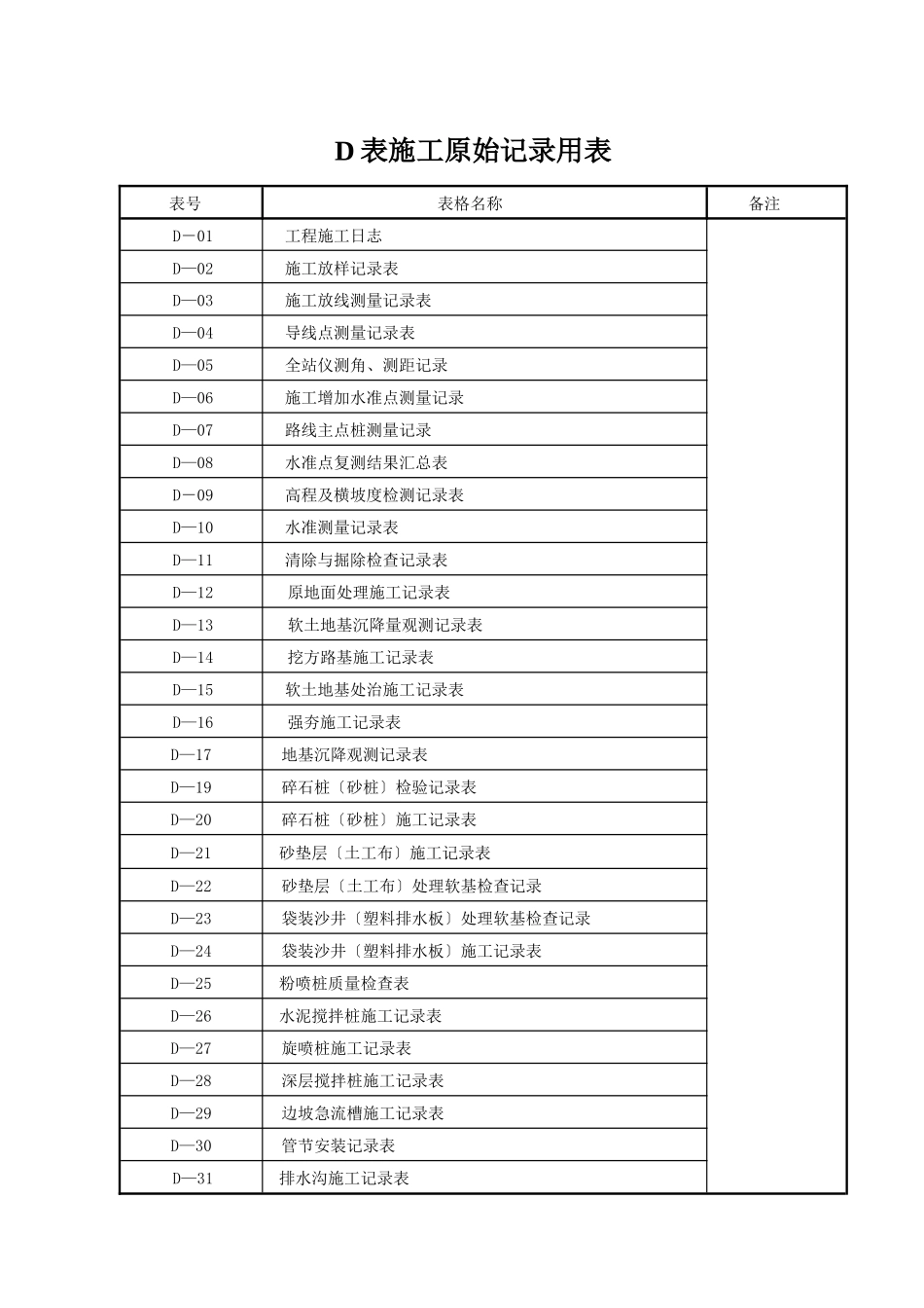 D表施工原始记录用表_第1页