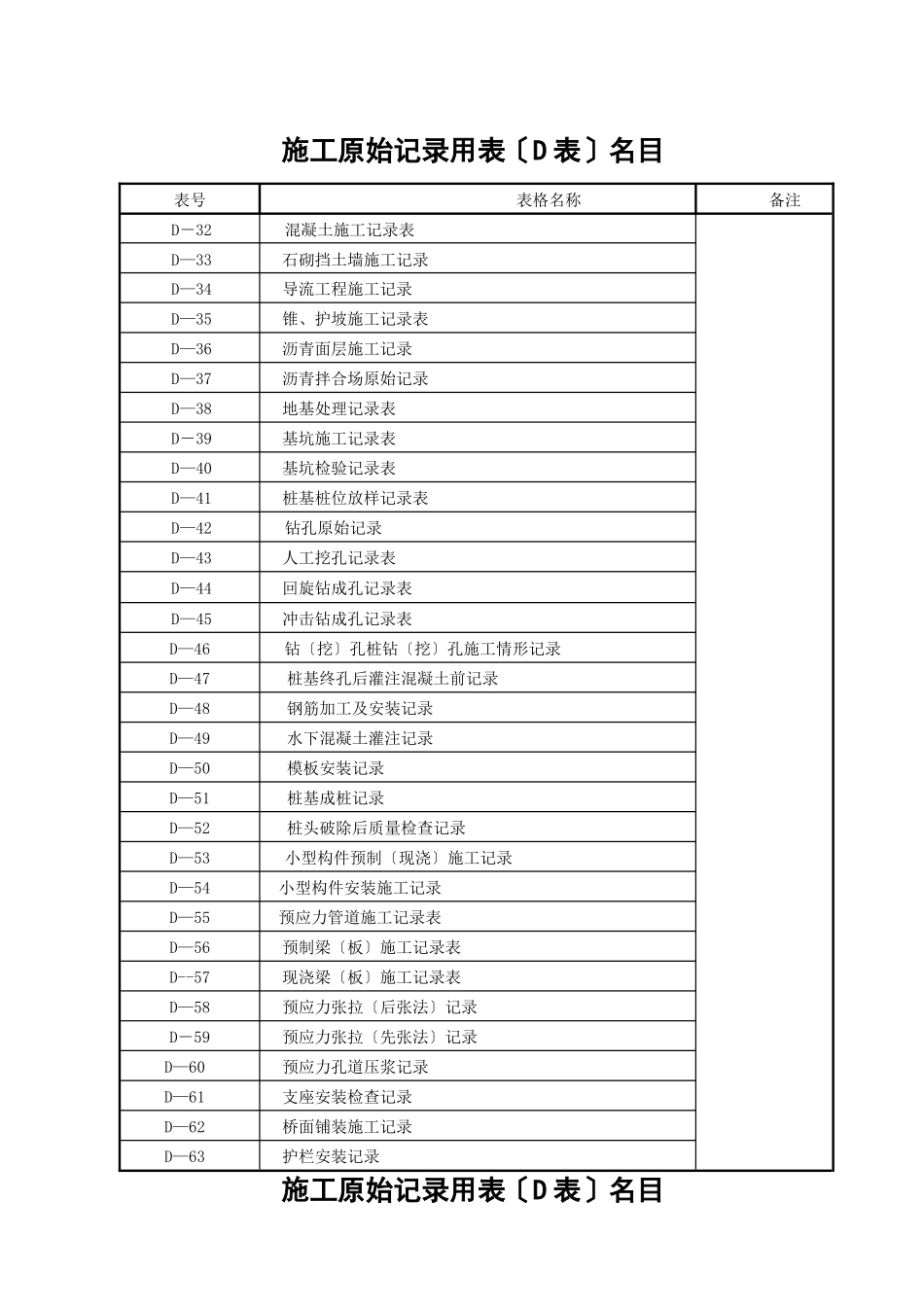D表施工原始记录用表_第2页