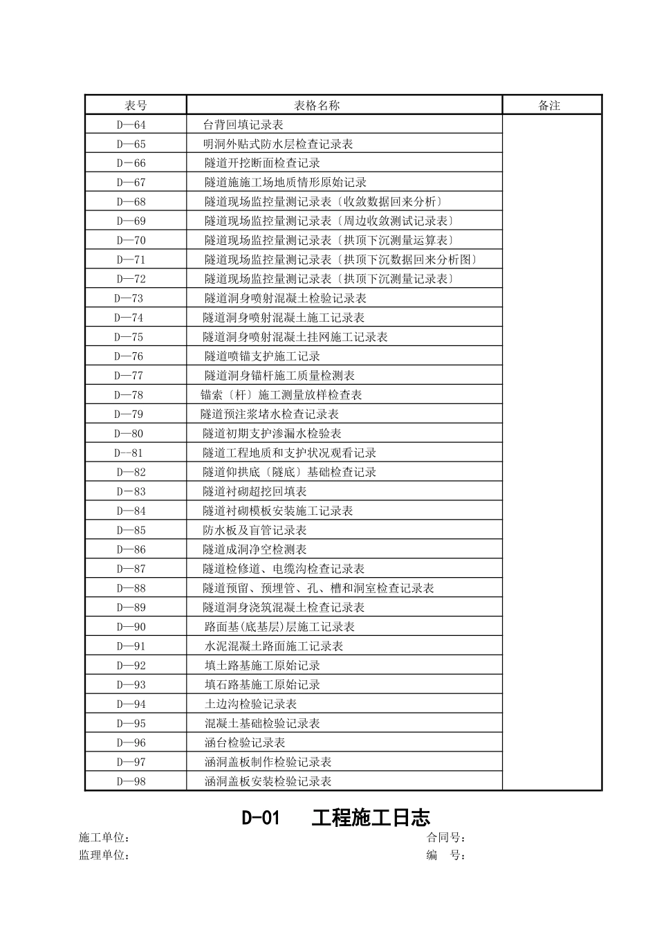 D表施工原始记录用表_第3页