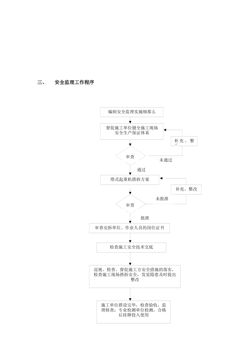 E08塔吊安全监理细则_第3页