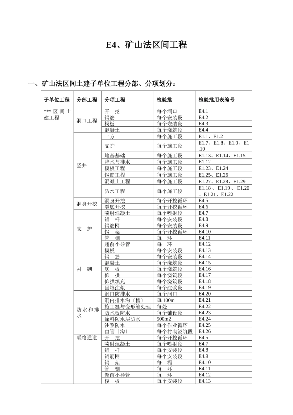 E4、矿山法区间工程_第1页
