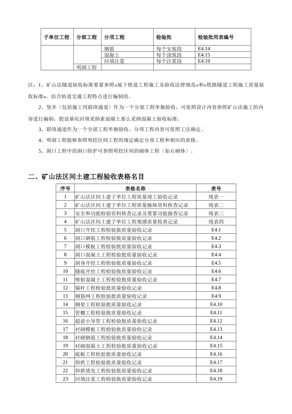 E4、矿山法区间工程_第2页