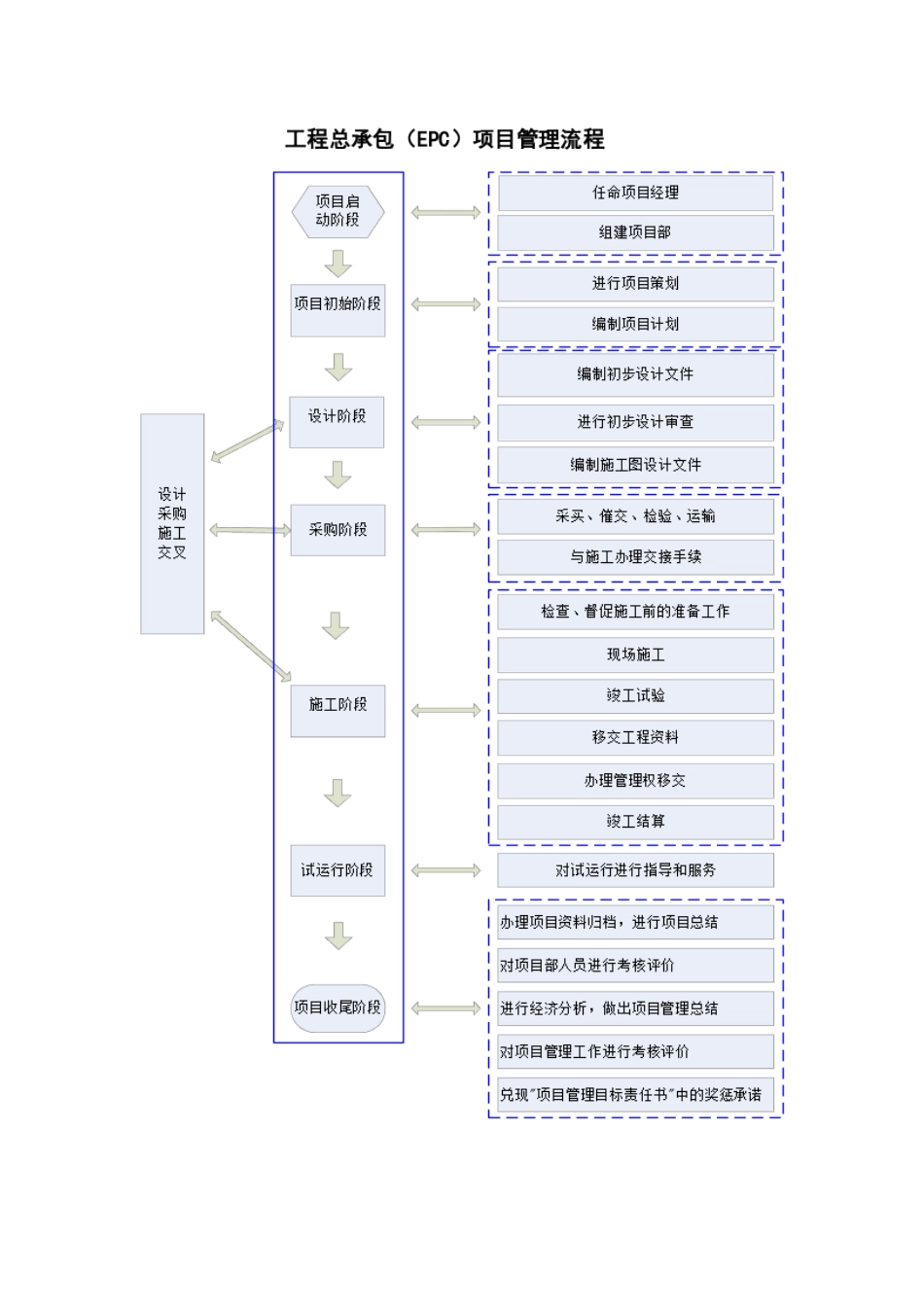 ec工程总承包项目管理实施手册_第2页