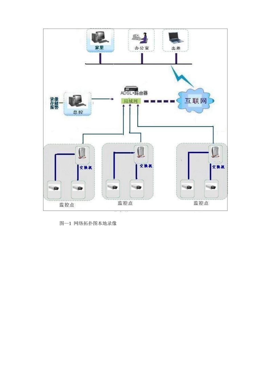 EasyN远程电视墙监控解决方案_第3页