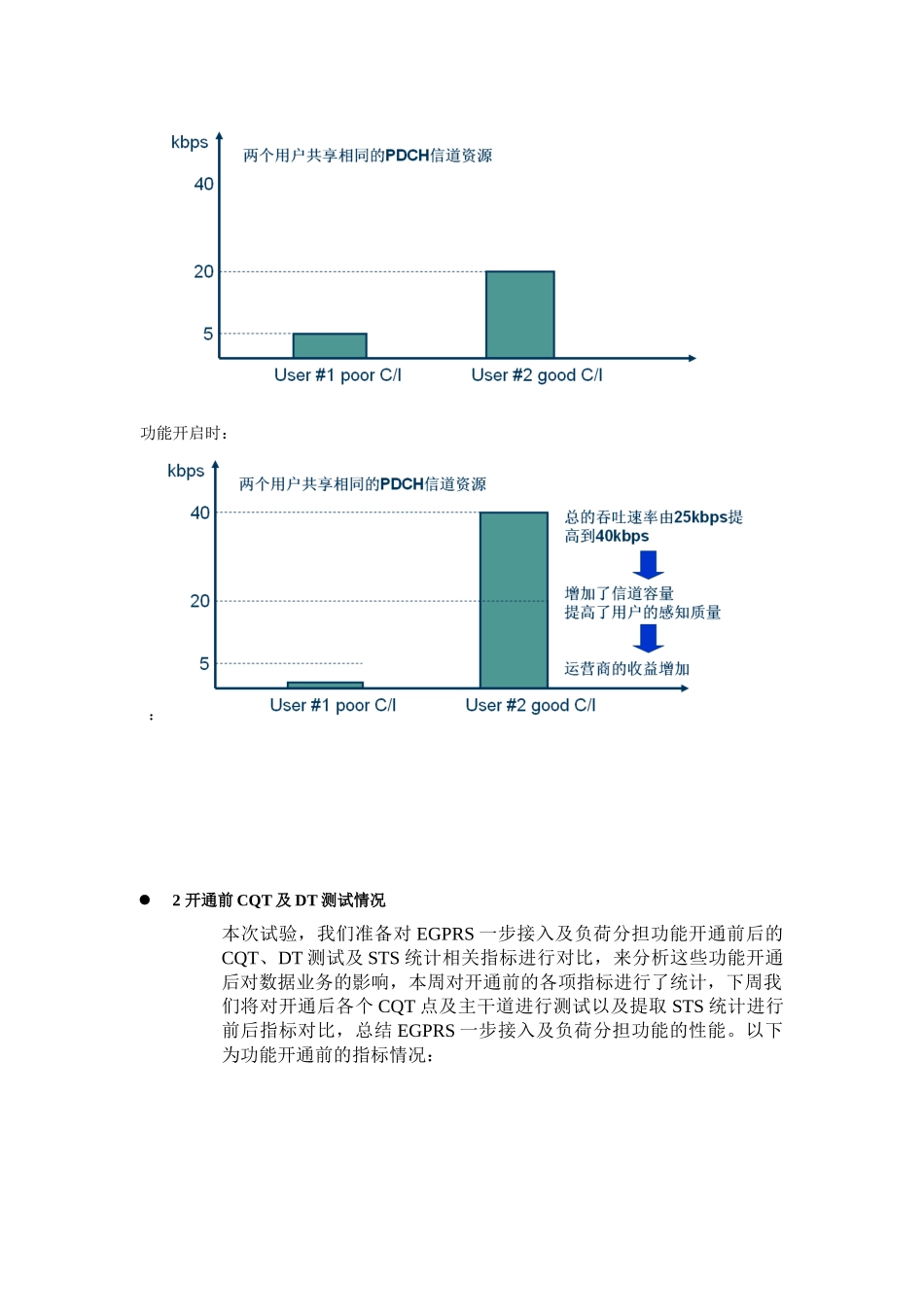 EGPRS一步接入-负荷分担功能验证_第2页