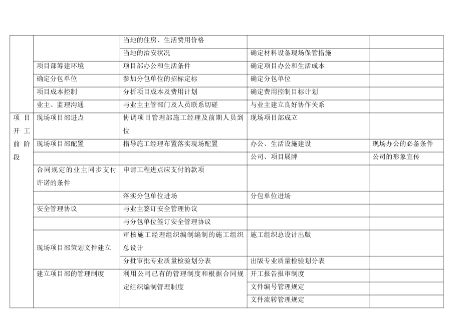 EPC总承包项目经理各阶段工作任务表_第2页