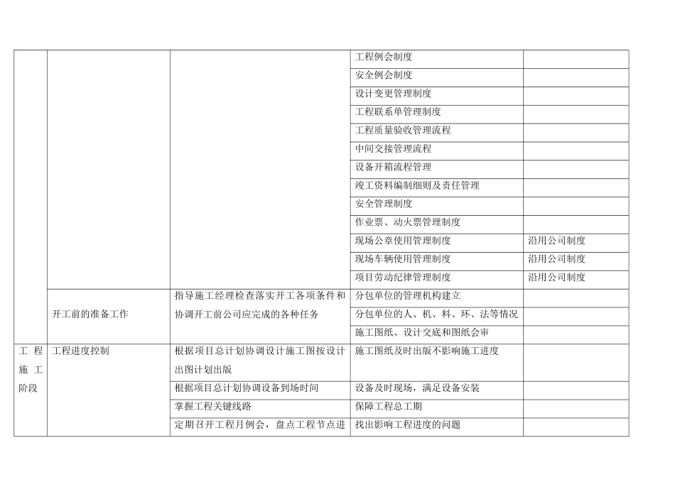EPC总承包项目经理各阶段工作任务表_第3页