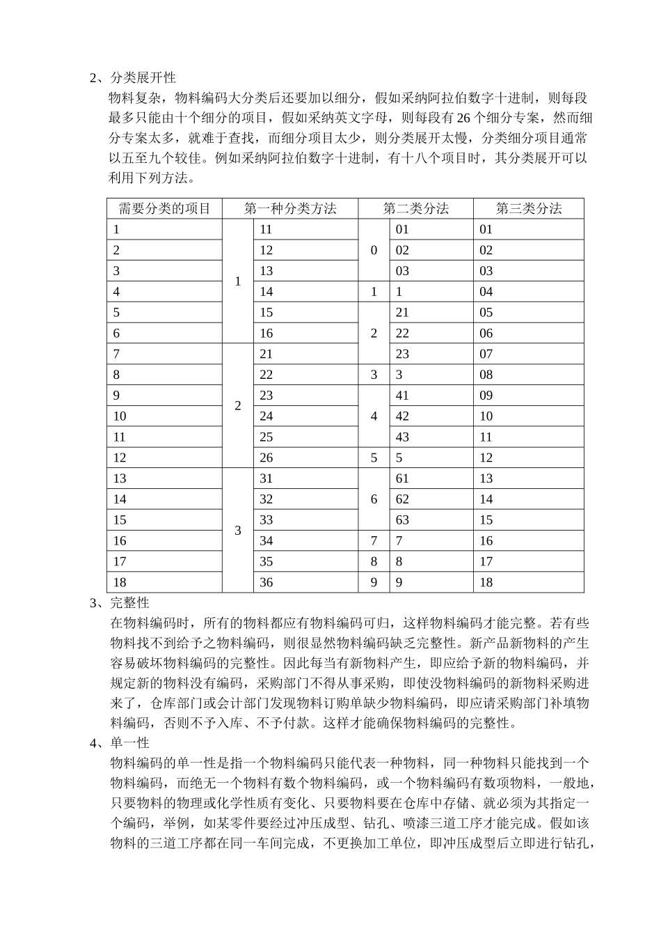 ERP系统物料编码原则_第2页