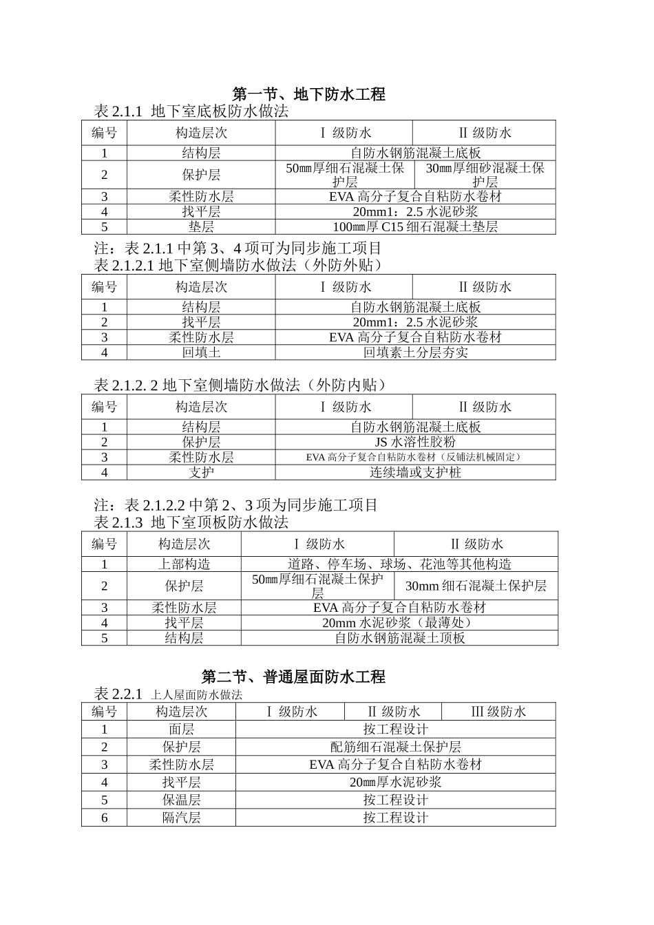 eva高分子复合自粘防水卷材设计施工技术规程_第3页