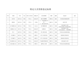 FBPF006-01特定人员资格鉴定标准