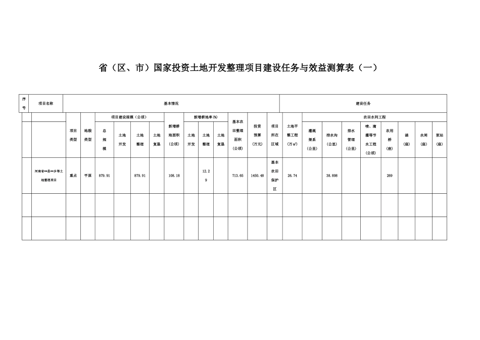 fq省国家投资土地开发整理项目建设任务与效益测算表_第1页