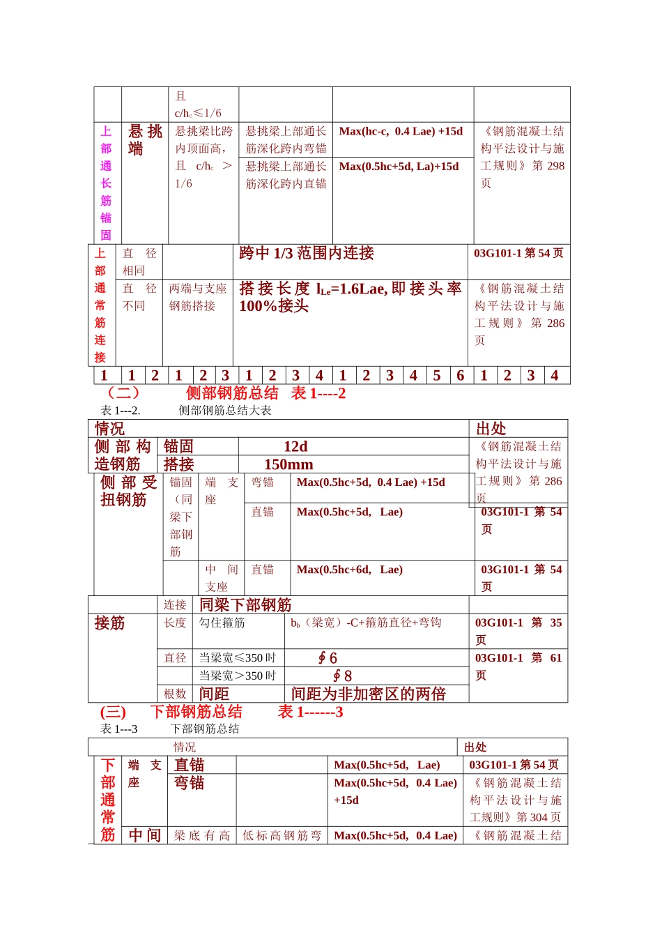 G101平法钢筋计算总结表格大全_第2页