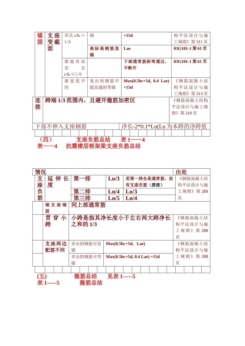 G101平法钢筋计算总结表格大全_第3页