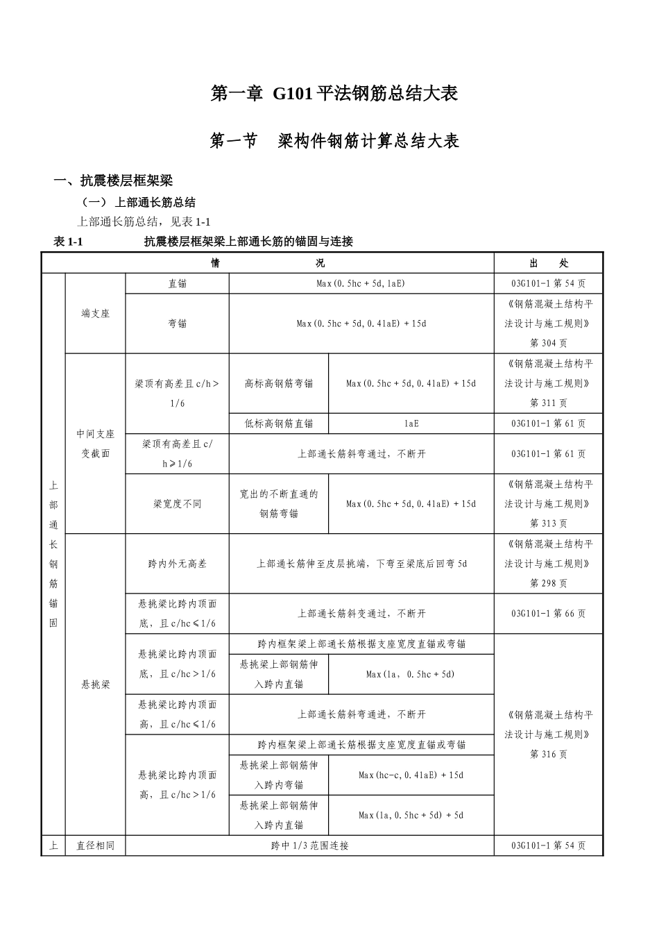 G101平法钢筋计算总结表(梁、柱、墙体钢筋计算)_第1页