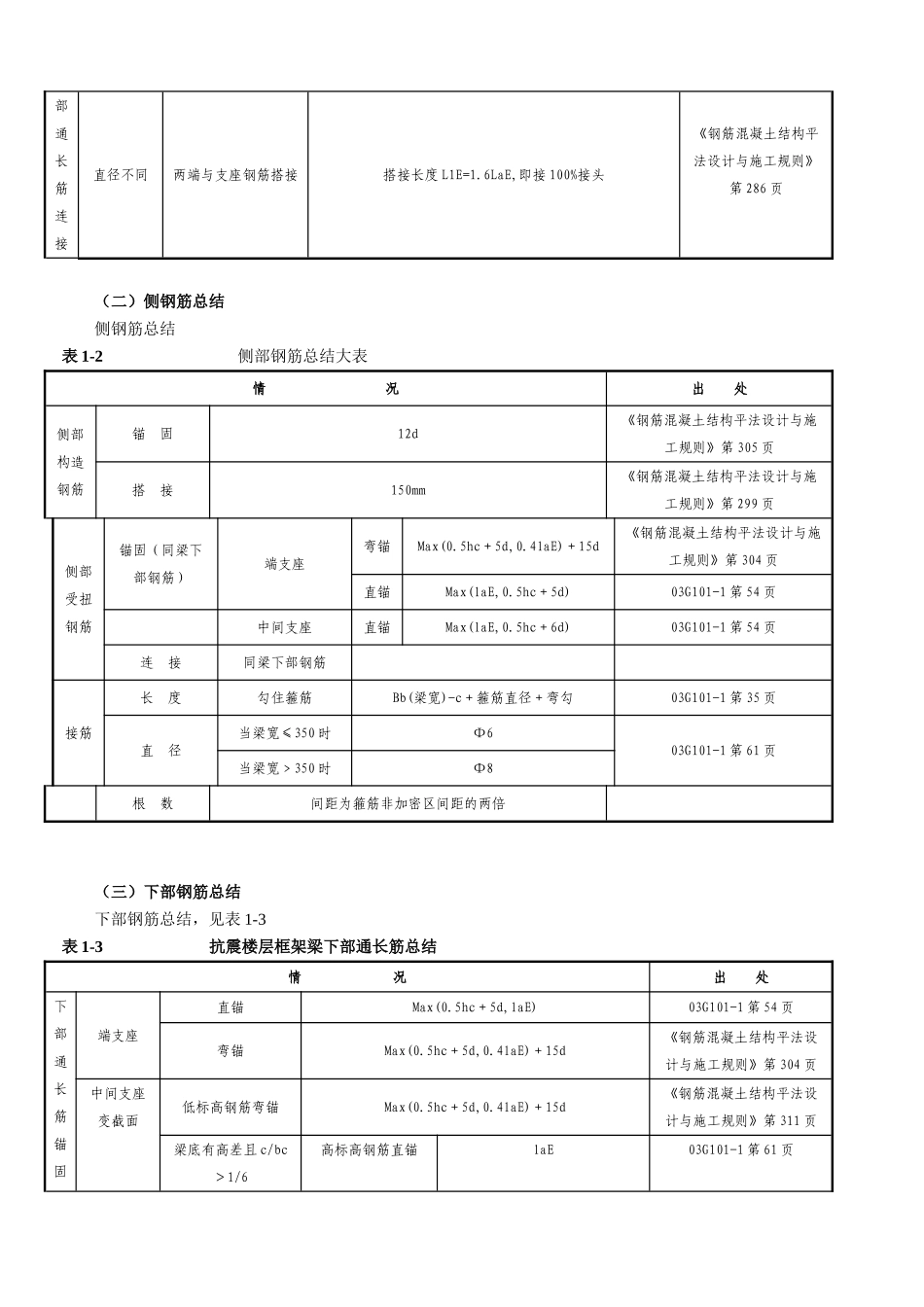 G101平法钢筋计算总结表(梁、柱、墙体钢筋计算)_第2页