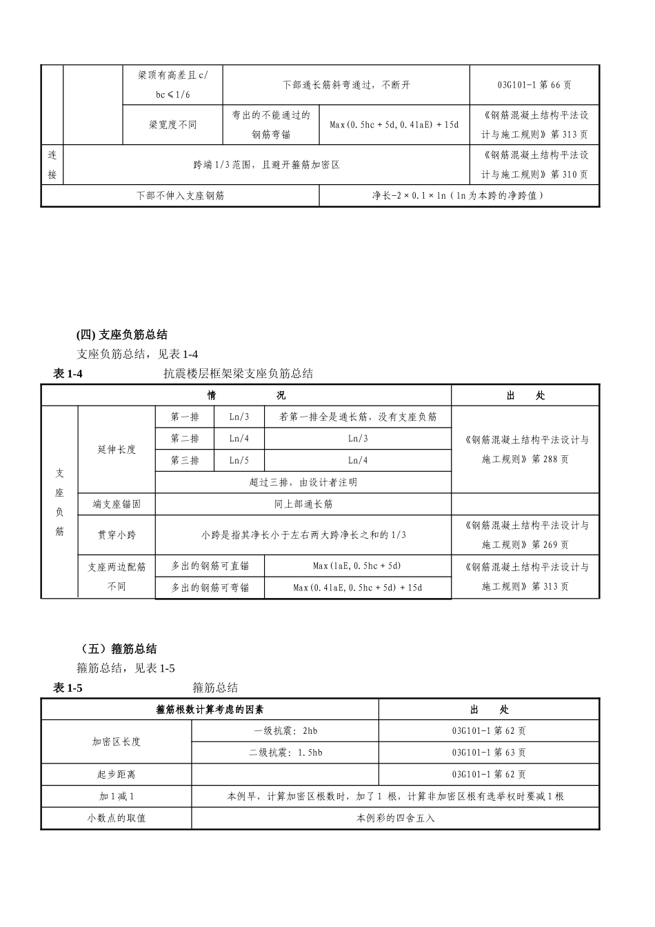 G101平法钢筋计算总结表(梁、柱、墙体钢筋计算)_第3页