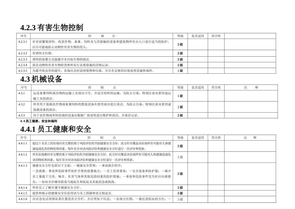 gap果蔬内部检查表_第2页