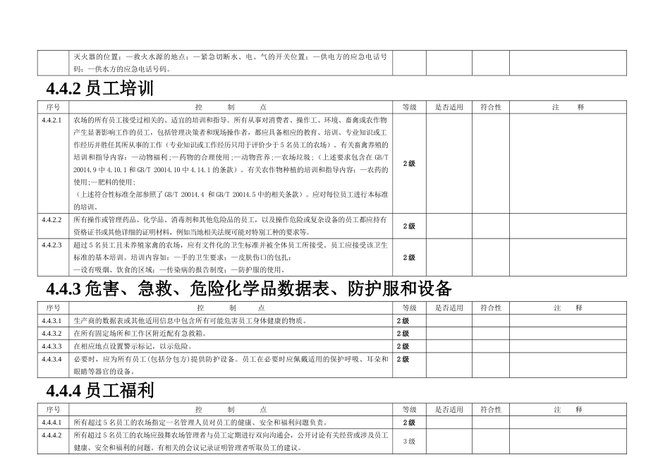 gap果蔬内部检查表_第3页