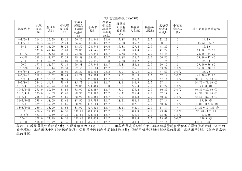 GB-石油用螺纹GB国标系统_第3页
