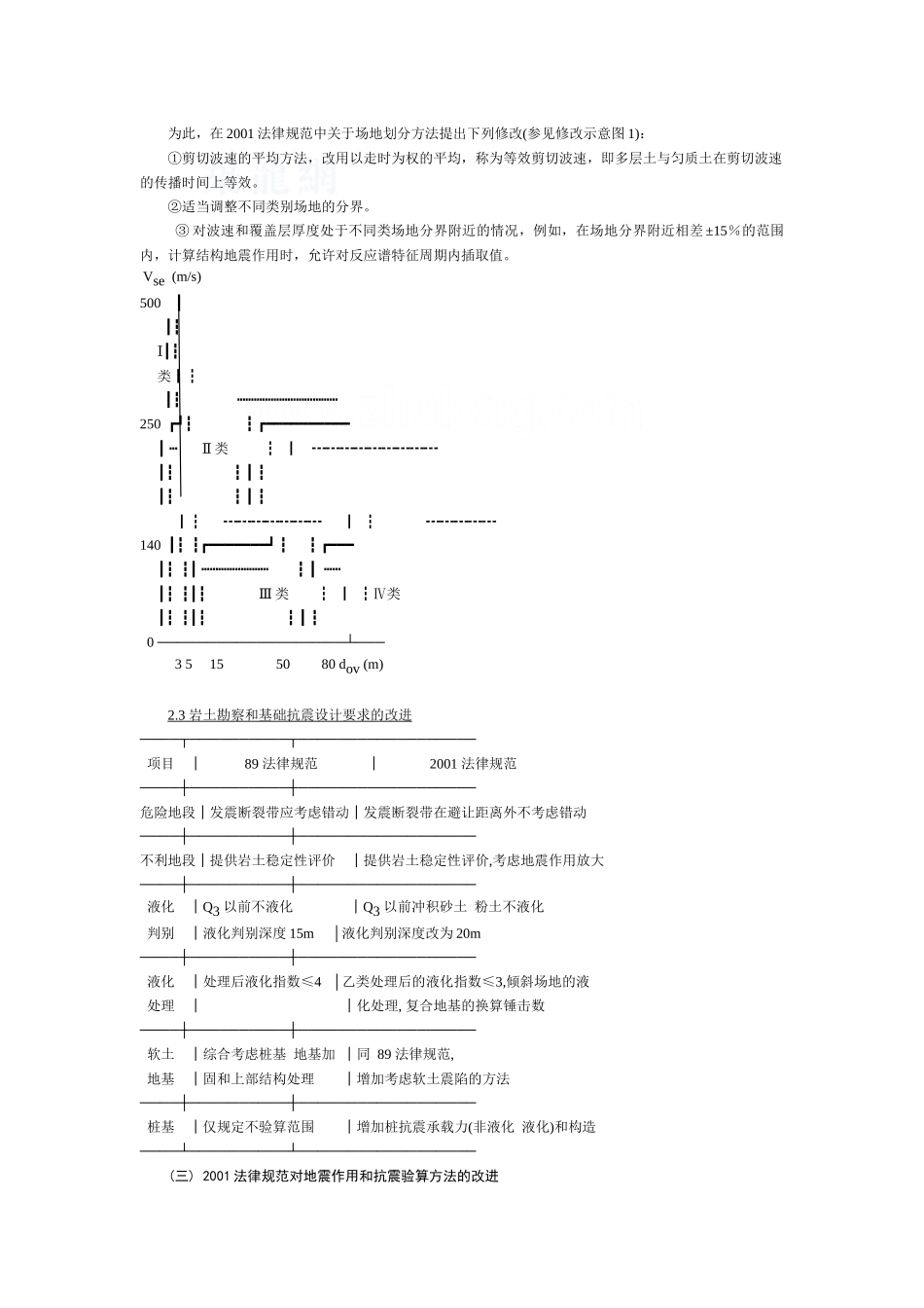 gb50011-2001规范对gbj11-89规范的主要改进_第2页